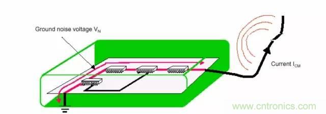 熱帖整理：EMC理論基礎(chǔ)，讓你從此遠(yuǎn)離EMC困擾！