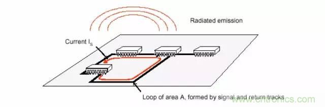 熱帖整理：EMC理論基礎(chǔ)，讓你從此遠(yuǎn)離EMC困擾！