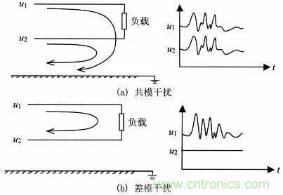 熱帖整理：EMC理論基礎(chǔ)，讓你從此遠(yuǎn)離EMC困擾！