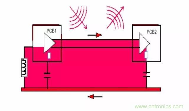 熱帖整理：EMC理論基礎(chǔ)，讓你從此遠(yuǎn)離EMC困擾！