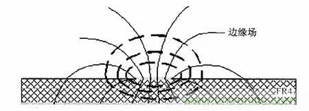 熱帖整理：EMC理論基礎(chǔ)，讓你從此遠(yuǎn)離EMC困擾！