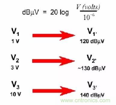 熱帖整理：EMC理論基礎(chǔ)，讓你從此遠(yuǎn)離EMC困擾！