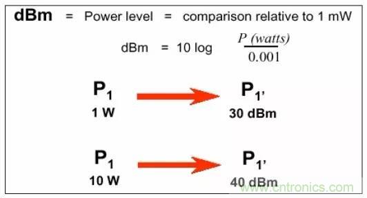 熱帖整理：EMC理論基礎(chǔ)，讓你從此遠(yuǎn)離EMC困擾！