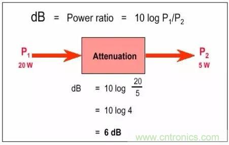 熱帖整理：EMC理論基礎(chǔ)，讓你從此遠(yuǎn)離EMC困擾！