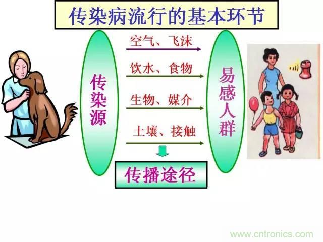 熱帖整理：EMC理論基礎(chǔ)，讓你從此遠(yuǎn)離EMC困擾！