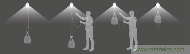 單靠重力就能工作的燈，將為15億人帶來光明