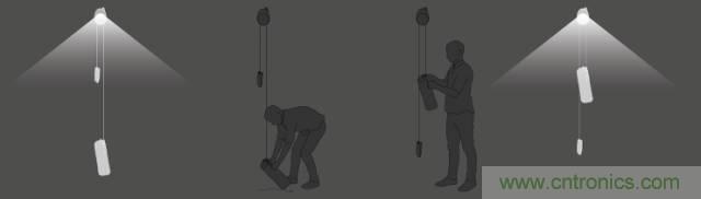 單靠重力就能工作的燈，將為15億人帶來光明