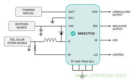 物聯(lián)網(wǎng)時(shí)代已來臨，需要怎樣的電源管理？