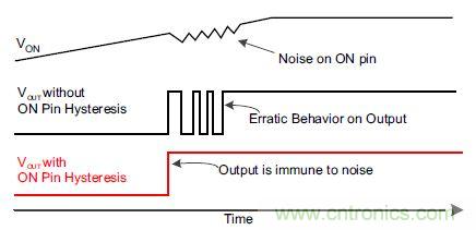 什么是負載開關，為什么需要負載開關？