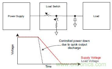 什么是負載開關，為什么需要負載開關？