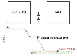 什么是負載開關，為什么需要負載開關？