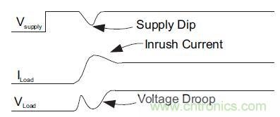 什么是負載開關，為什么需要負載開關？
