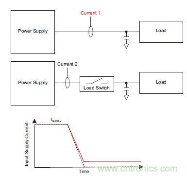 什么是負載開關，為什么需要負載開關？