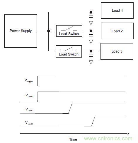 什么是負載開關，為什么需要負載開關？