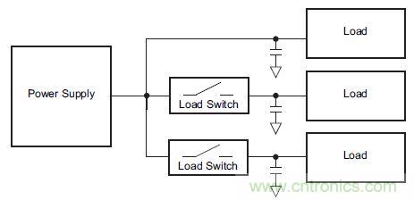 什么是負載開關，為什么需要負載開關？