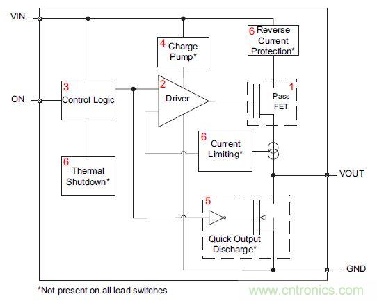 什么是負載開關，為什么需要負載開關？