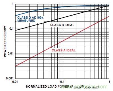 工程師教你如何設(shè)計(jì)一個(gè)&ldquo;優(yōu)質(zhì)&rdquo;D類音頻放大器！