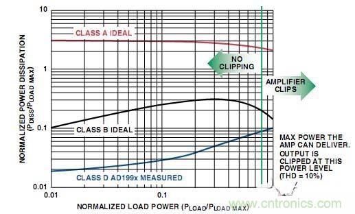 工程師教你如何設(shè)計(jì)一個(gè)&ldquo;優(yōu)質(zhì)&rdquo;D類音頻放大器！