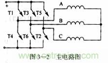 基于DSP控制的無刷直流電機的電動執(zhí)行器的設計