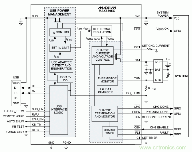 USB 電池充電基礎(chǔ)——應急指南