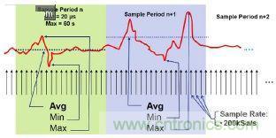 工程師該如何估計(jì)無(wú)線傳感器電池供電時(shí)間？