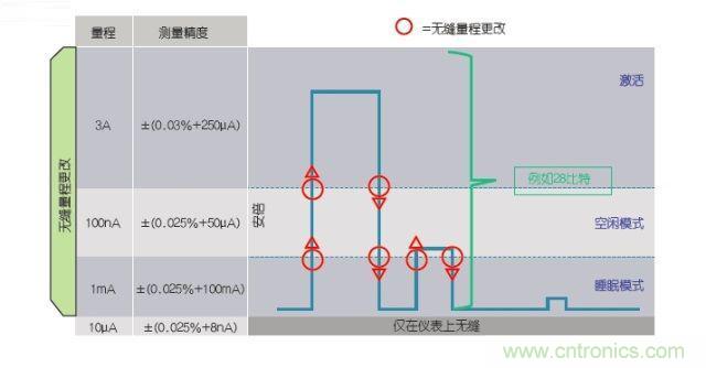 工程師該如何估計(jì)無(wú)線傳感器電池供電時(shí)間？