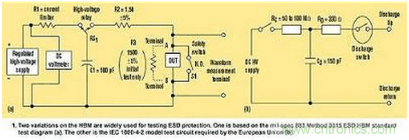 高速電路如何才能得到有效的ESD保護(hù)？