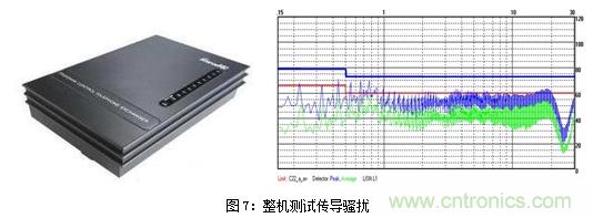 如何將EMC問題&ldquo;扼殺&rdquo;在產(chǎn)品開發(fā)過程中的&ldquo;搖籃里&rdquo;？
