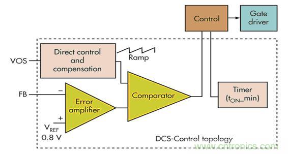 電壓模式、遲滯和基于遲滯：選擇哪一種呢？