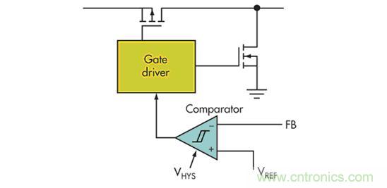 電壓模式、遲滯和基于遲滯：選擇哪一種呢？