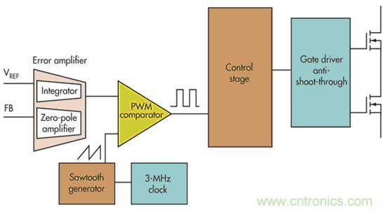 電壓模式、遲滯和基于遲滯：選擇哪一種呢？