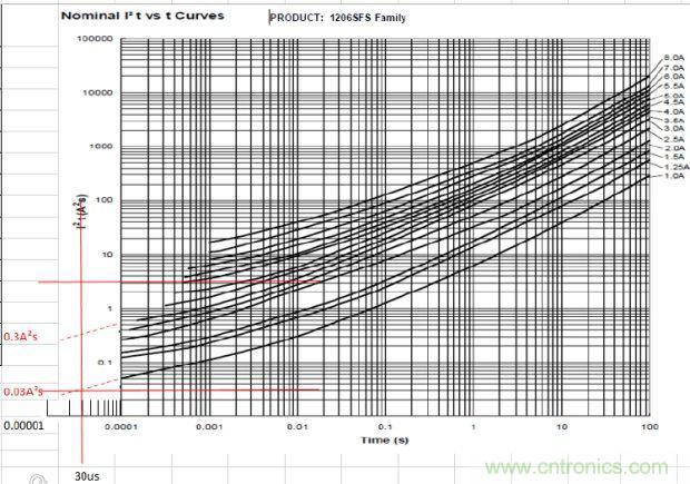 從臺灣&ldquo;206地震&rdquo;來看Fuse如何選型？