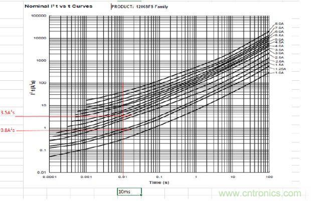 從臺灣&ldquo;206地震&rdquo;來看Fuse如何選型？