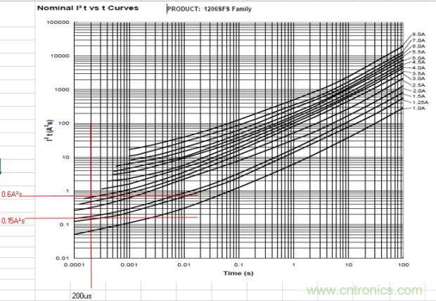 從臺灣&ldquo;206地震&rdquo;來看Fuse如何選型？