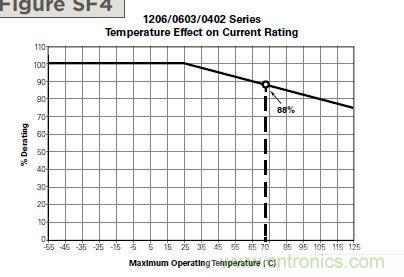 從臺灣&ldquo;206地震&rdquo;來看Fuse如何選型？