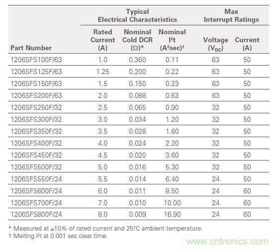 從臺灣&ldquo;206地震&rdquo;來看Fuse如何選型？