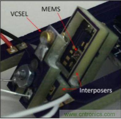 揭秘VR及移動設備如何實現(xiàn)眼動追蹤？