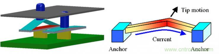 揭秘VR及移動設備如何實現(xiàn)眼動追蹤？