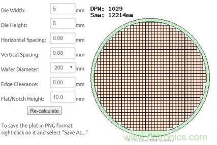 揭秘VR及移動設備如何實現(xiàn)眼動追蹤？