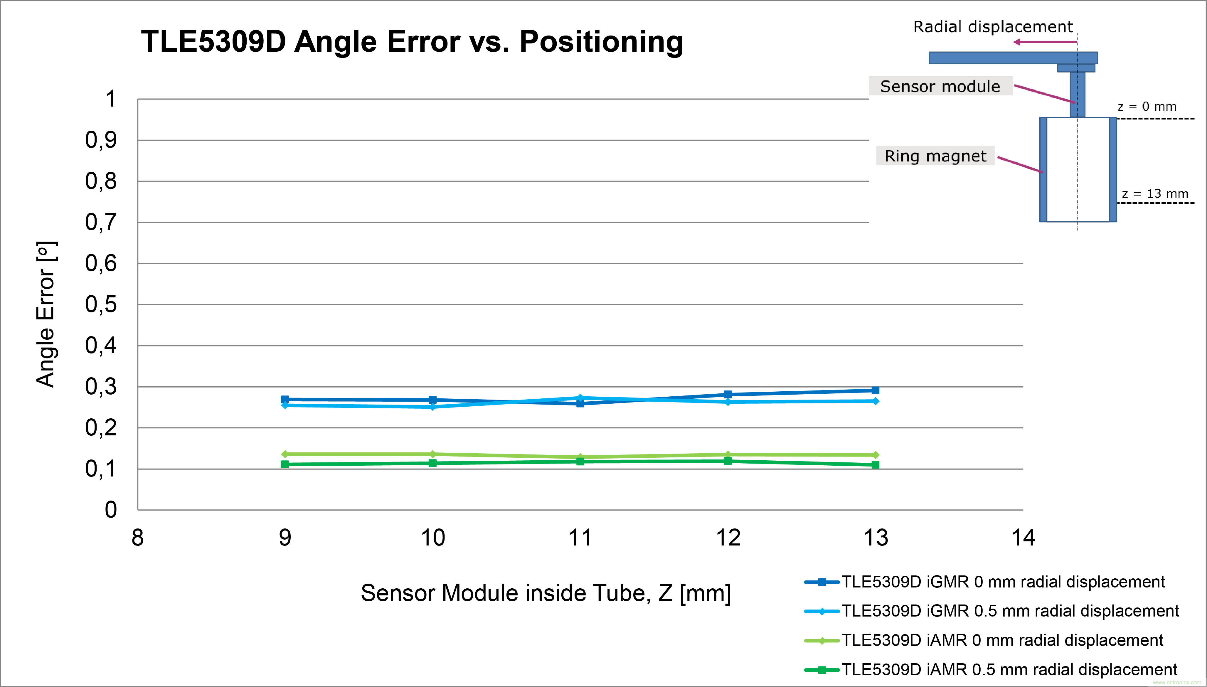 是什么促使汽車傳動(dòng)系統(tǒng)高效電氣化？