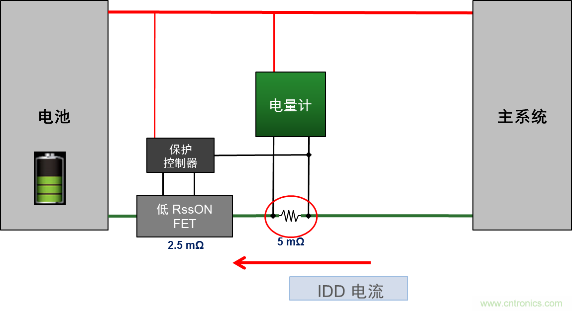 可穿戴設(shè)備電量計(jì)的準(zhǔn)確度令人堪憂，如何破解？