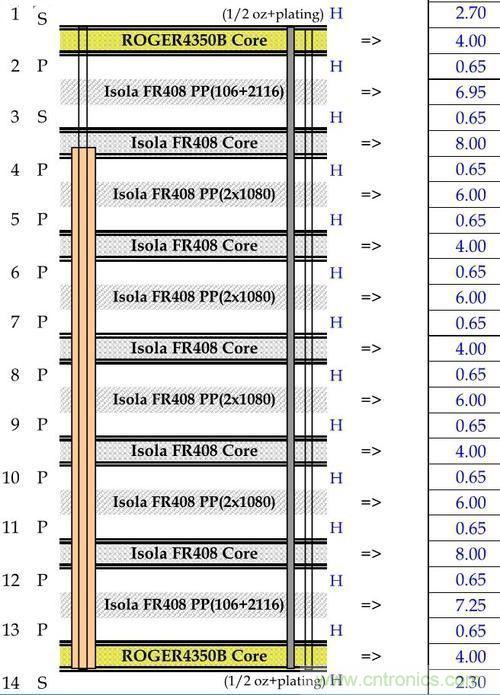 可穿戴PCB設計要求關(guān)注基礎(chǔ)材料