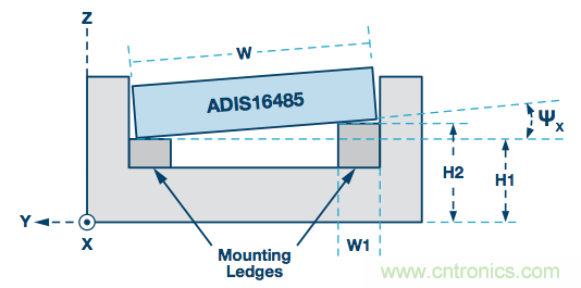 MEMS慣性測量單元(IMU)/陀螺儀對準基礎