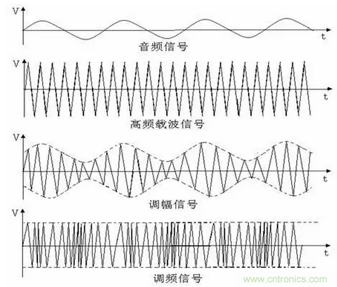 傳導(dǎo)發(fā)射，狠招不出，限值超標(biāo)就是解決不了