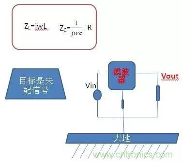 共模電感與Y電容到底應(yīng)該怎么組合成濾波器？