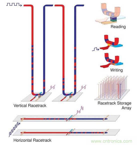 電子元件的這些前瞻技術(shù)你可曾聽說？