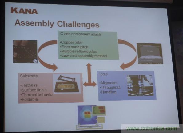 為了更小更超能，他們要用SiP取代PCB！