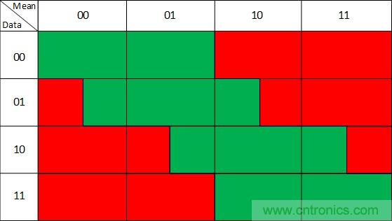 噪聲環(huán)境中如何減少或?yàn)V除偶發(fā)錯(cuò)誤測(cè)量值？