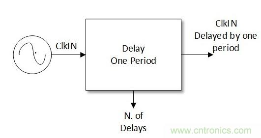 噪聲環(huán)境中如何減少或?yàn)V除偶發(fā)錯(cuò)誤測(cè)量值？