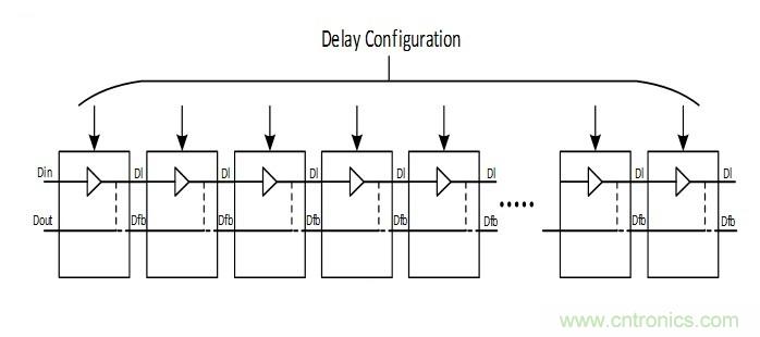 噪聲環(huán)境中如何減少或?yàn)V除偶發(fā)錯(cuò)誤測(cè)量值？